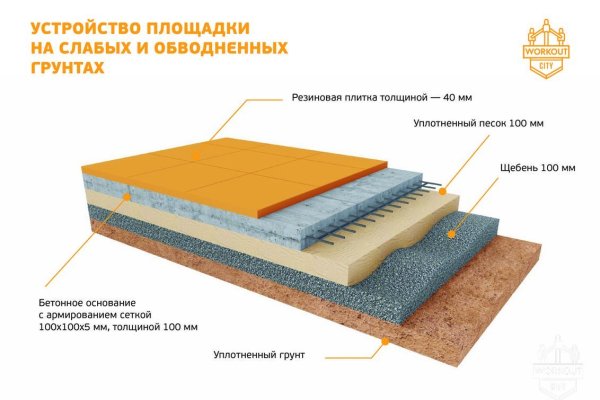 Ссылки на кракен маркетплейс