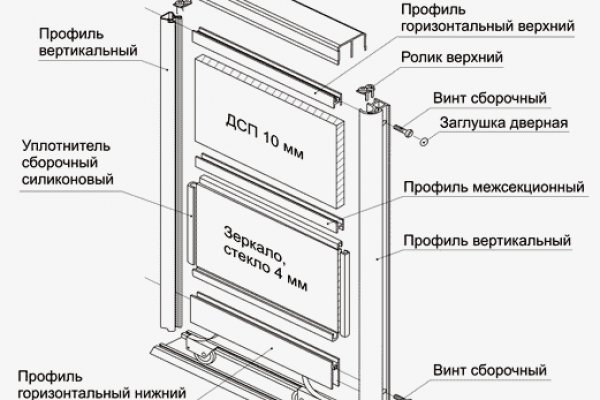 Кракен что это за маркетплейс