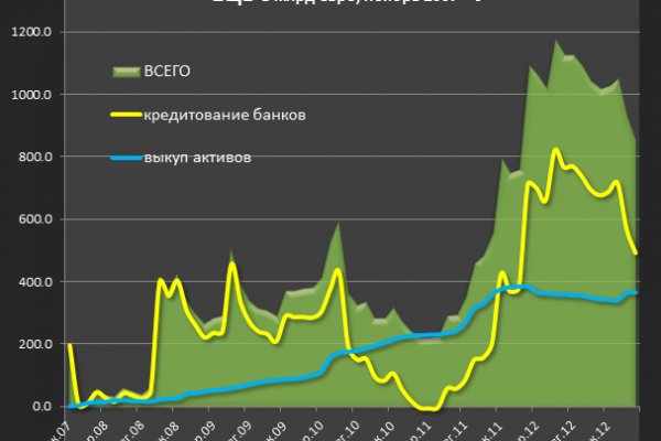 Кракен онион тор