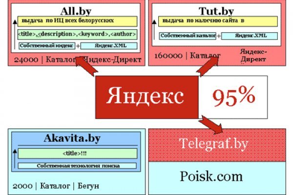 Кракен маркер даркнет