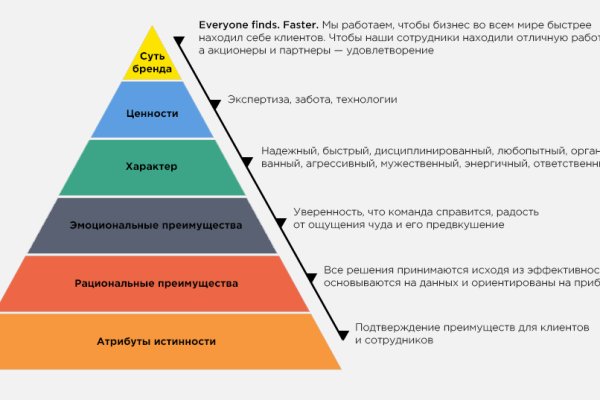 Кракен как зайти